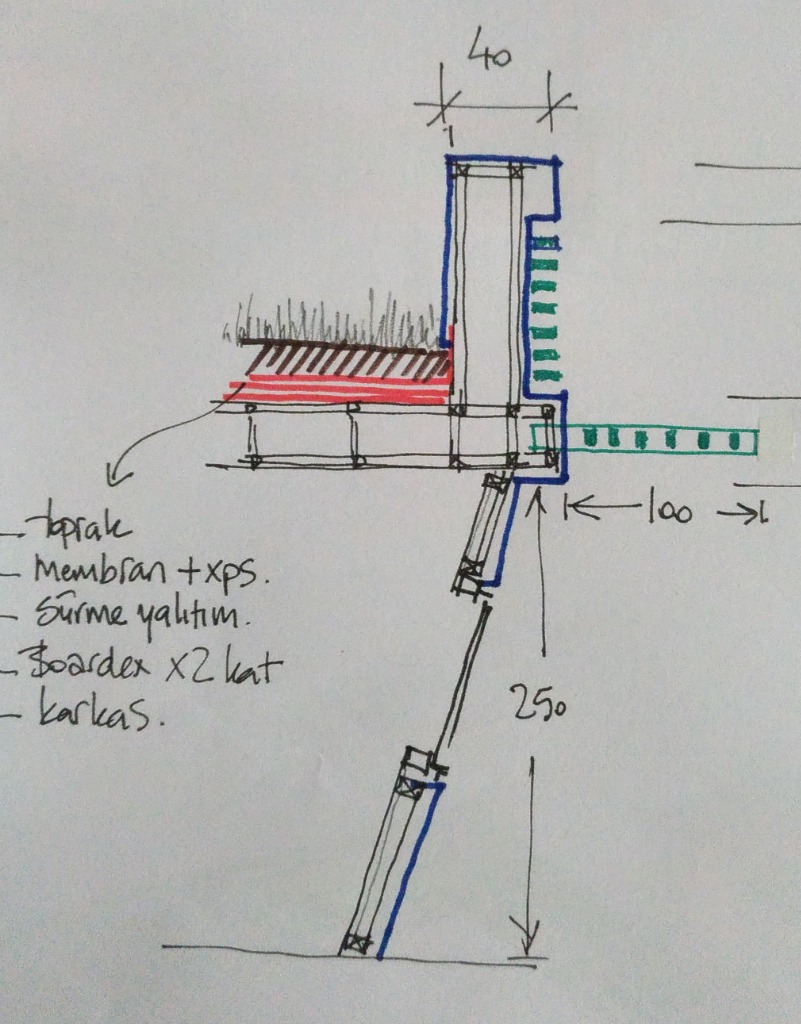 ARC-DET-03_SK19: Technical cross-section through intensive green roof parapet, membrane waterproofing, BoardeX, and inclined facade